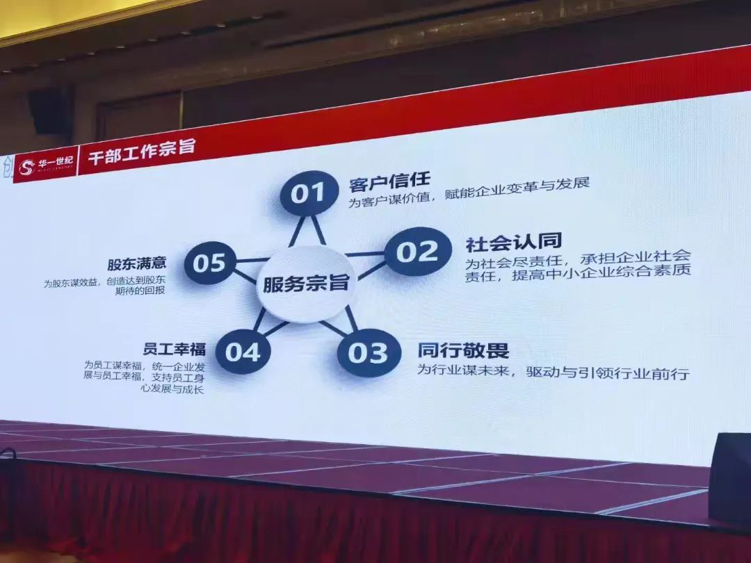 百日決戰,劍指輝煌 | 華一世紀第十八屆精英特訓營圓滿落幕(圖5) image.png