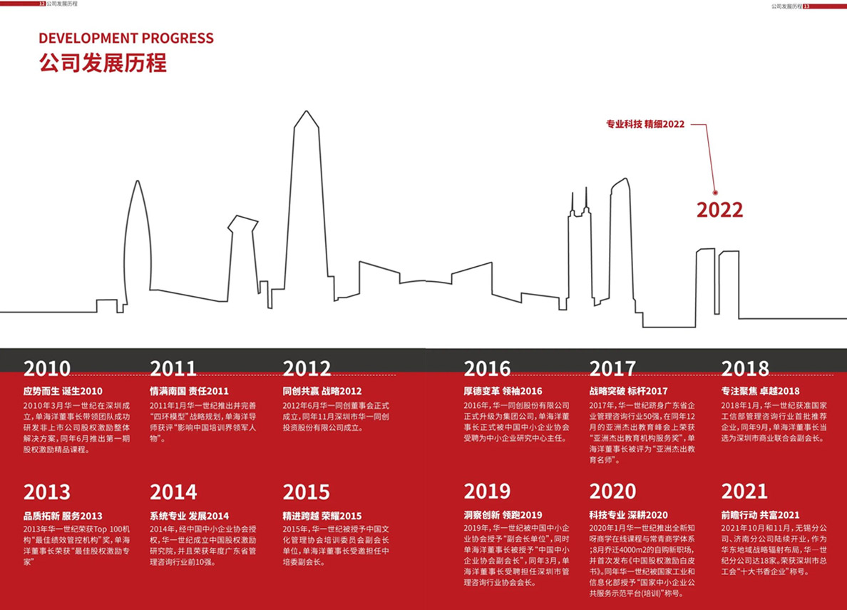 2022新經濟下,為什么鼓勵中國企業積極導入股權激勵?(圖2) 123.jpg