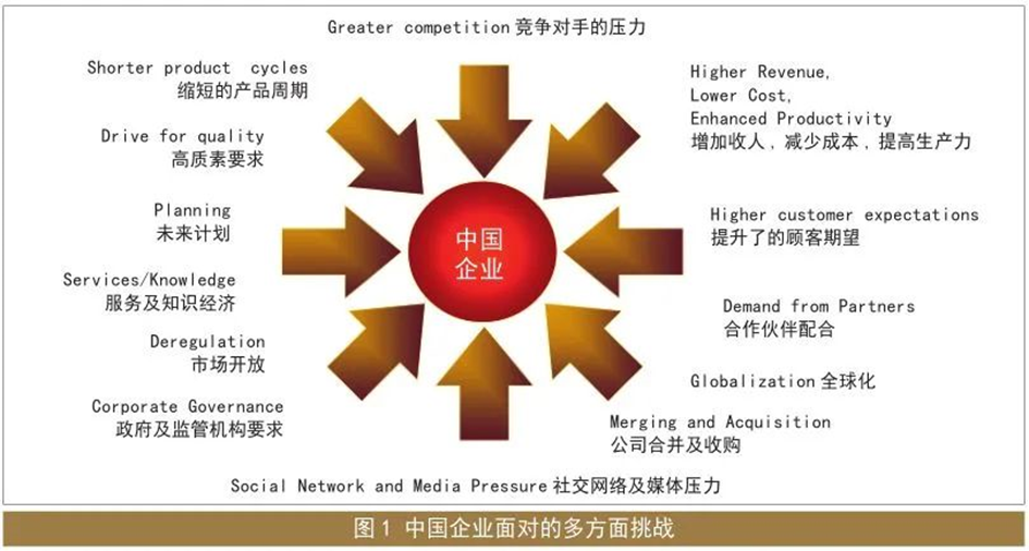 2022新經濟下,為什么鼓勵中國企業積極導入股權激勵?(圖3) image.png