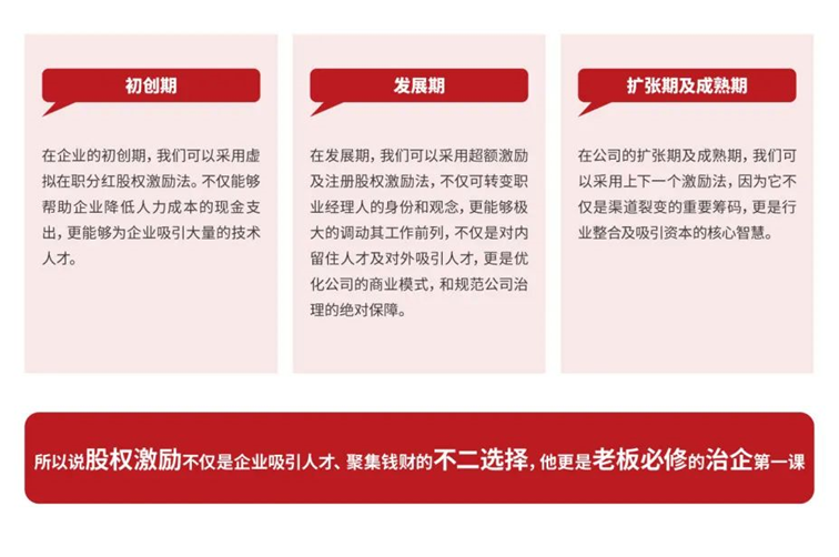 2022新經濟下,為什么鼓勵中國企業積極導入股權激勵?(圖5) image.png