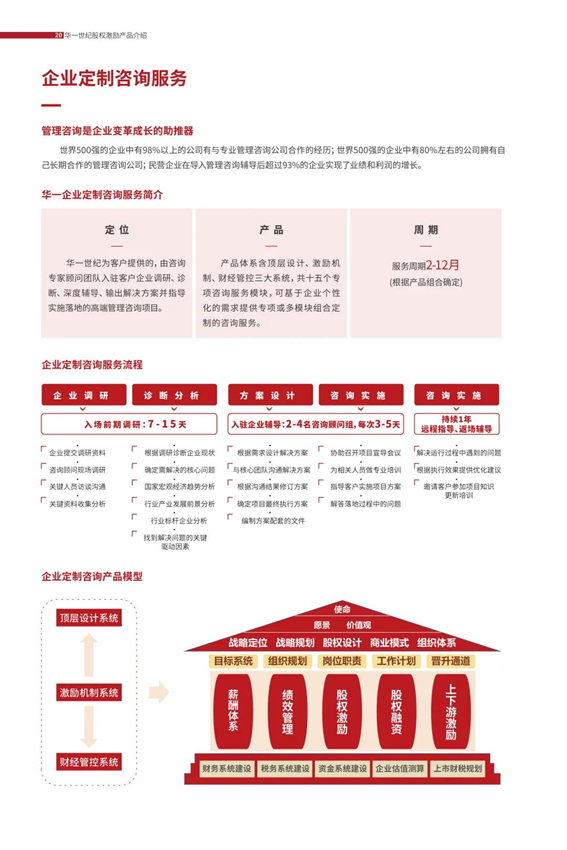 2022新經濟下,為什么鼓勵中國企業積極導入股權激勵?(圖13) image.png