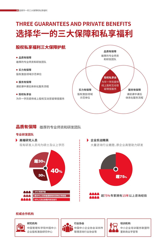 2022新經濟下,為什么鼓勵中國企業積極導入股權激勵?(圖17) image.png