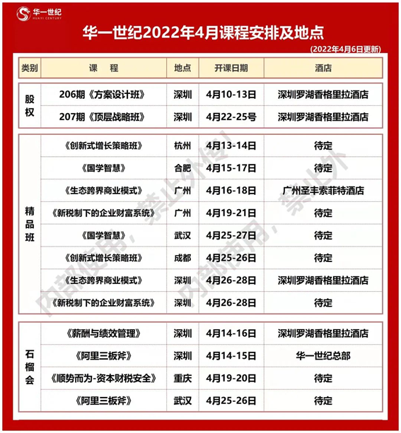 2022新經濟下,為什么鼓勵中國企業積極導入股權激勵?(圖19) image.png
