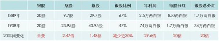 華一世紀七月紀實丨大浪淘沙時代,企業如何擁抱新機遇?(圖4) image.png