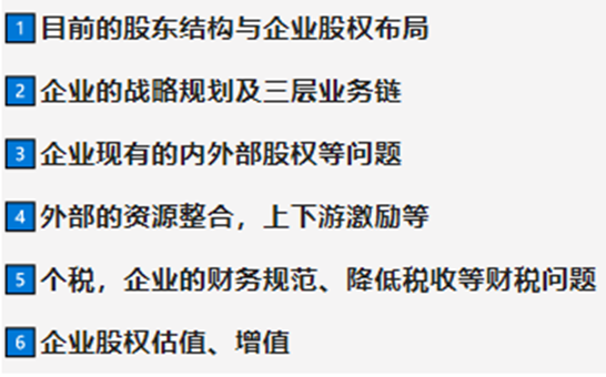 激勵穩人心,股權定江山!中小企業家的致勝關鍵!(圖1) image.png