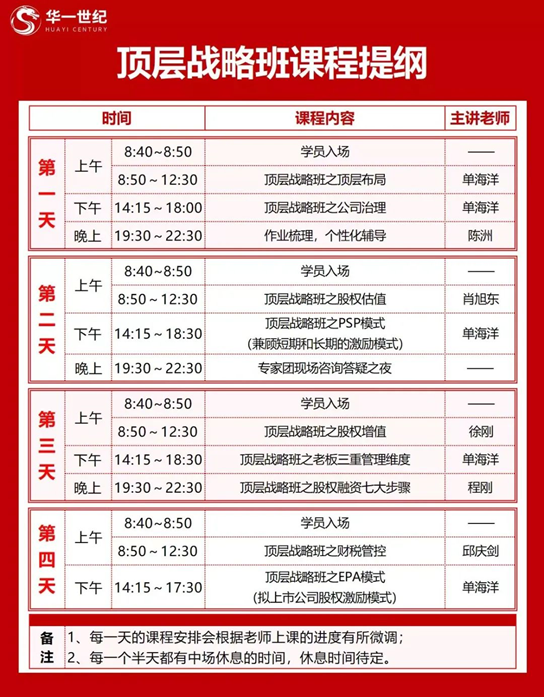 激勵穩人心,股權定江山!中小企業家的致勝關鍵!(圖4) image.png